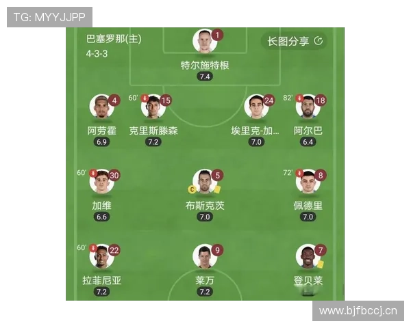 登贝莱单赛季助攻数领跑西甲边锋解析