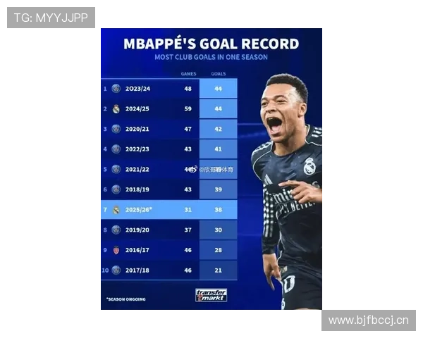 基利安·姆巴佩本赛季状态回暖,进攻效率持续提升 基利安·姆巴佩本赛季状态回暖,进攻效率持续提升