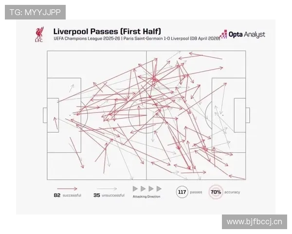 维蒂尼亚进攻进化：横传到纵向推进的数据解析