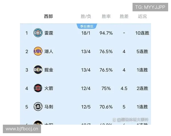 NBA比赛结束规则全解析