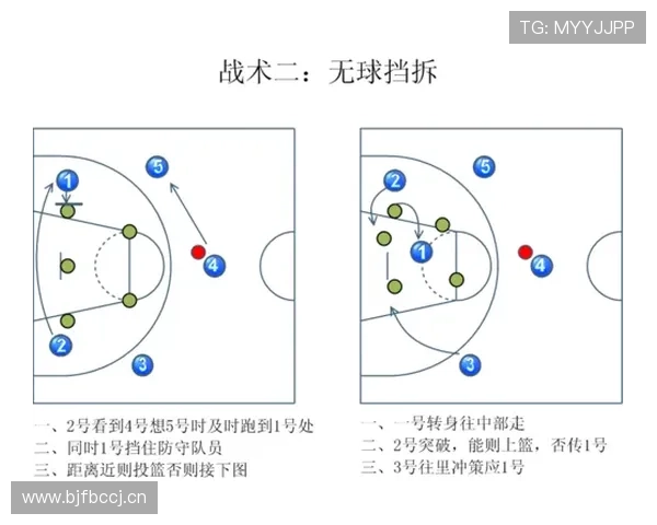 汤普森无球挡拆制造对位错位,三分效率较上季提升 汤普森无球挡拆制造对位错位,三分效率较上季提升