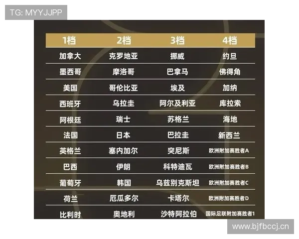 2026世界杯东道主球队排名如何影响抽签